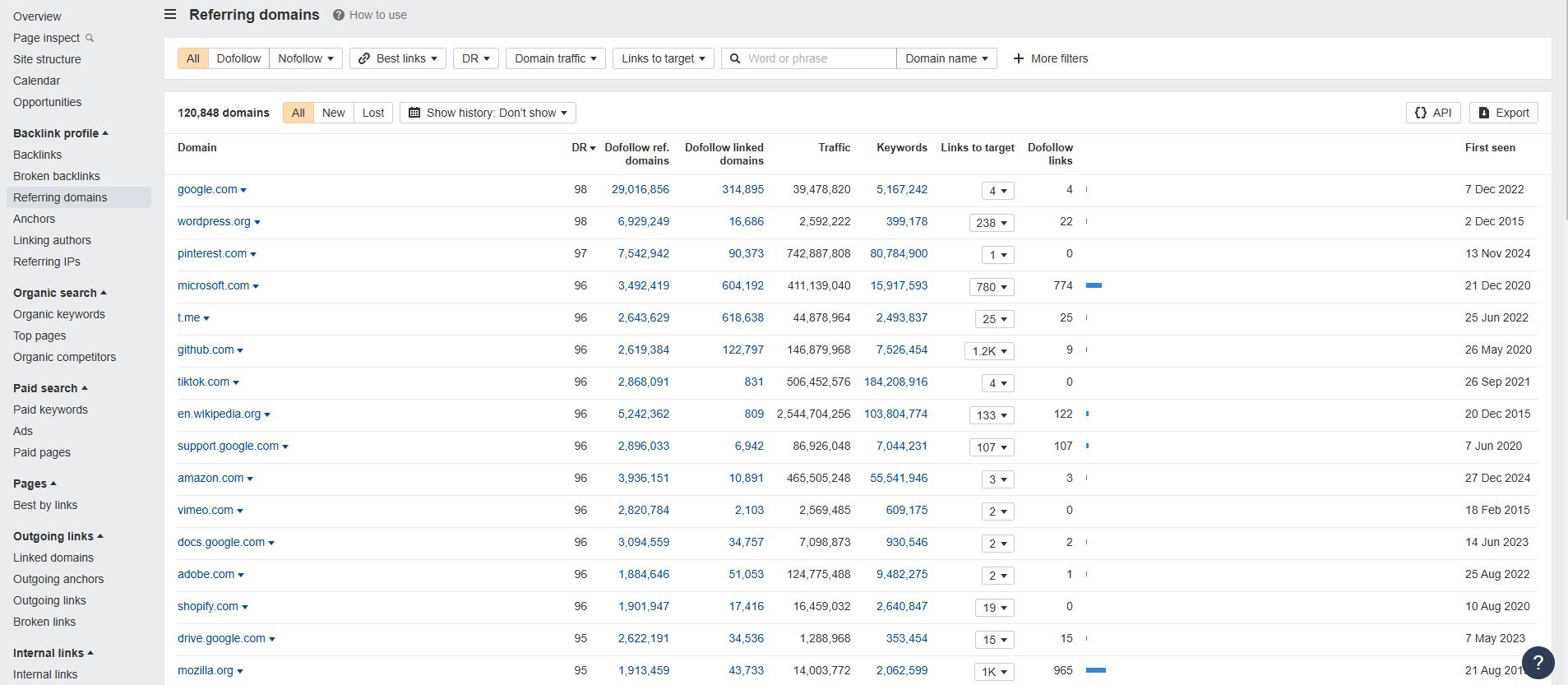 What Is a Link Profile and Why Is It Important for SEO Promotion?