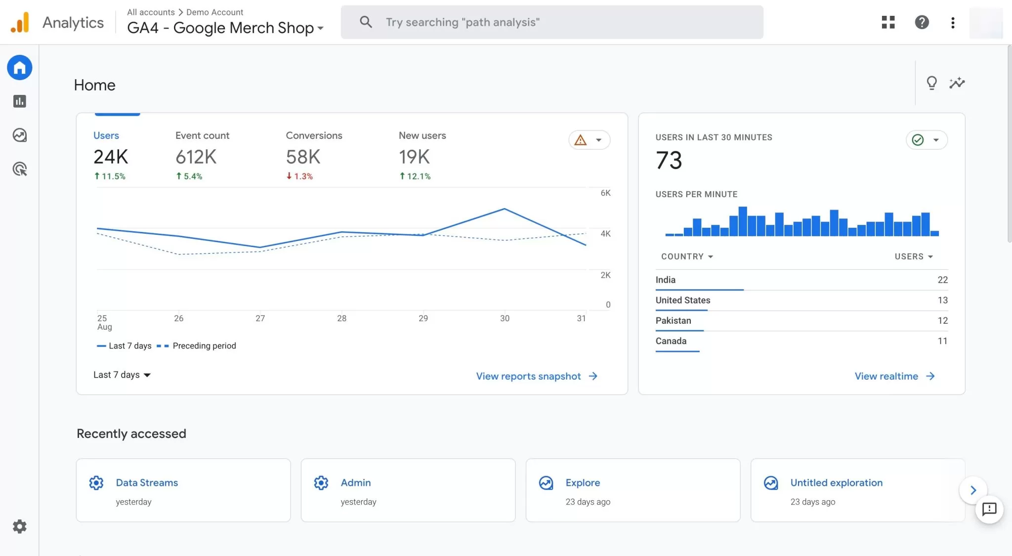 Google Analytics 4: So überprüfst du selbst den Traffic deiner Website