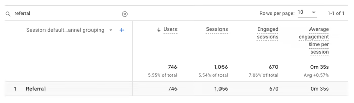 referral traffic