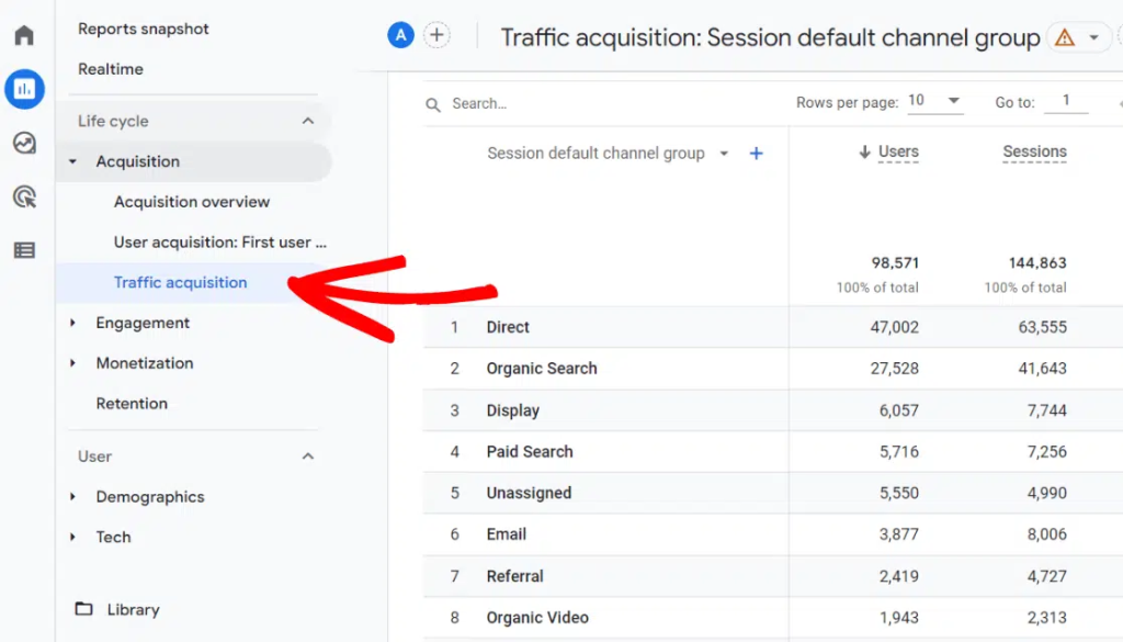 Site Google Analytics