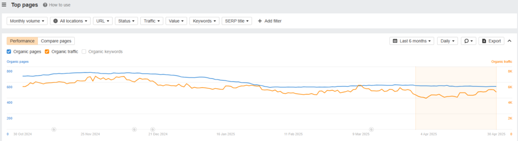 Audit de site web SEO