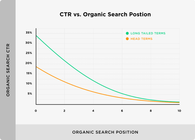 SEO Visibility