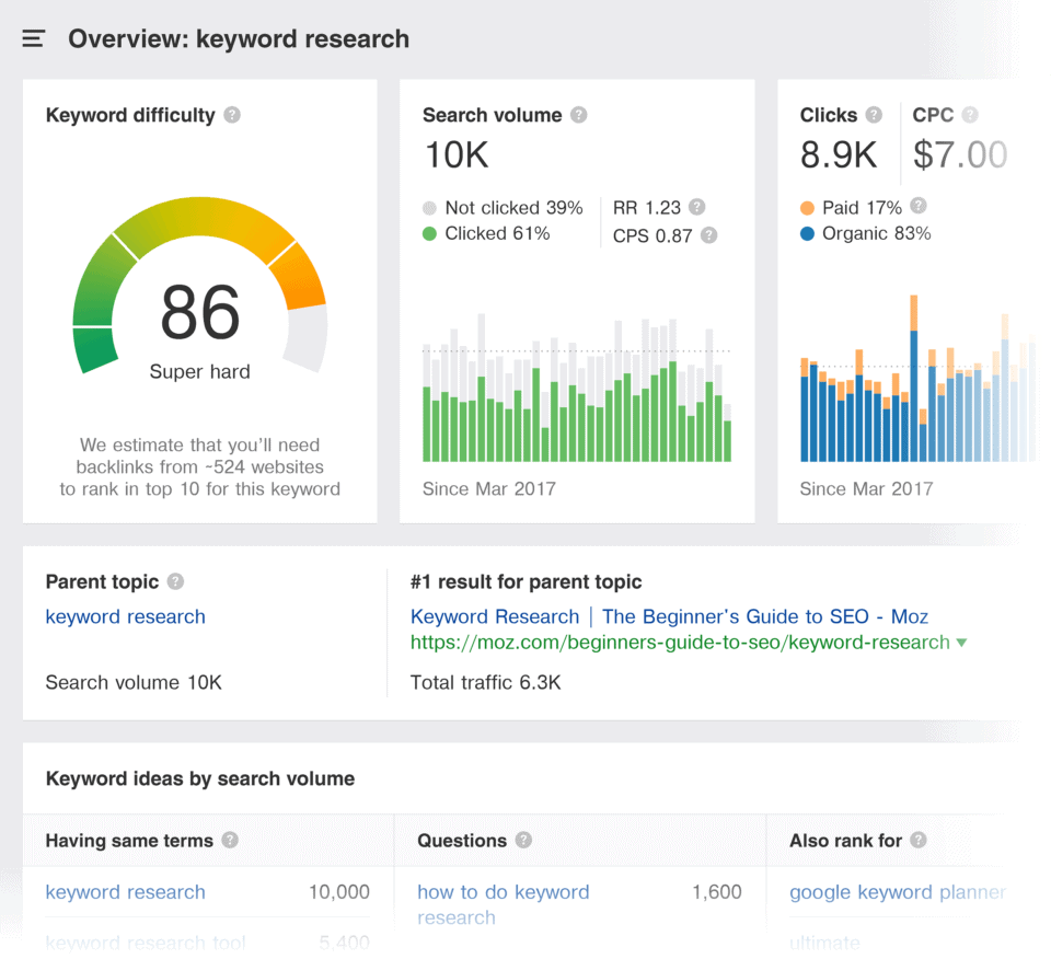 Website Visibility
