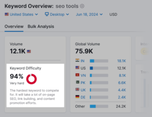 Was ist SEO-Sichtbarkeit und wie kann man sie verbessern?