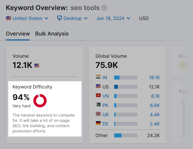 What Is SEO Visibility, and How Can You Improve It