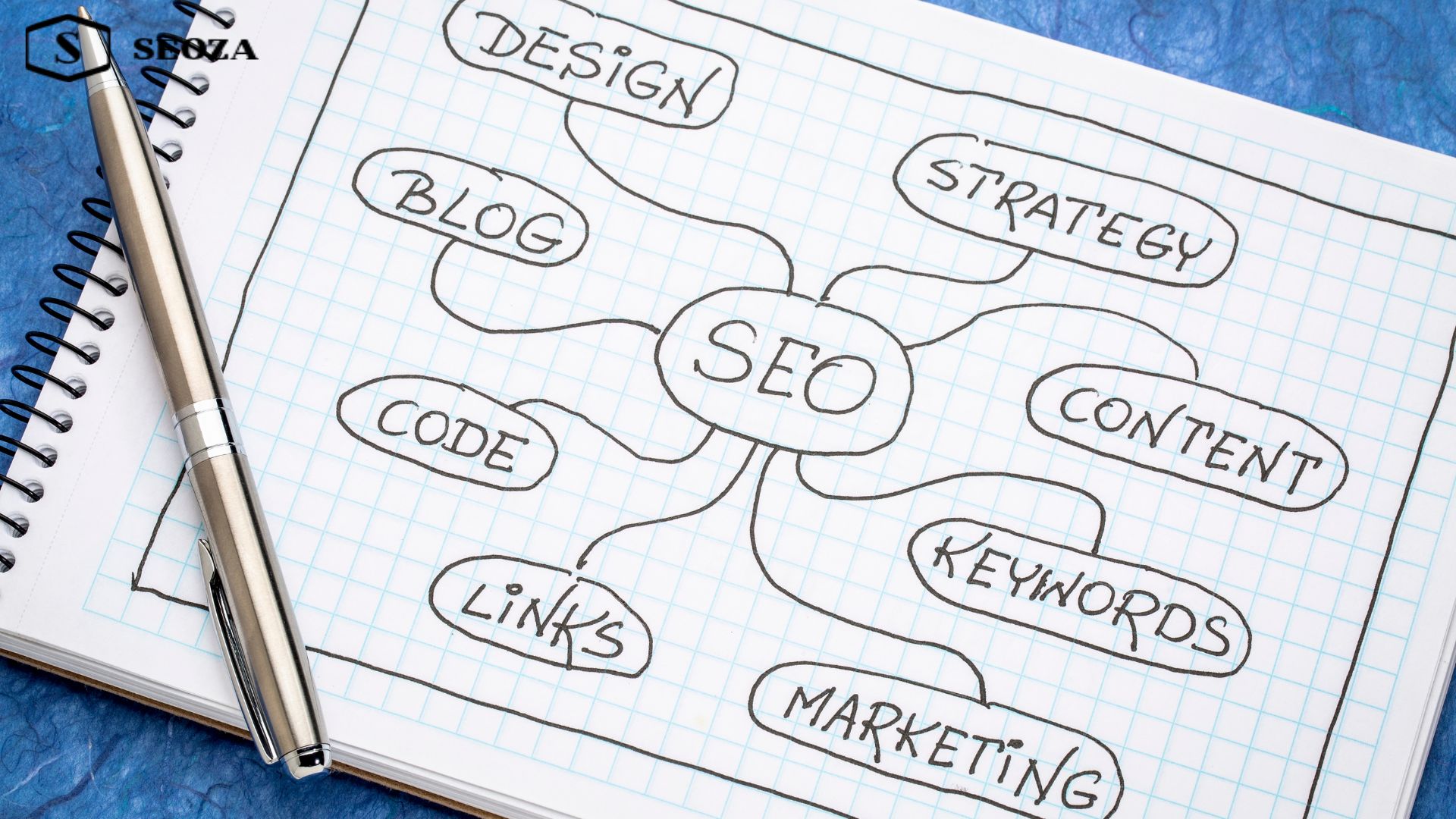Internal Linking for SEO: Your Secret Weapon in 2025